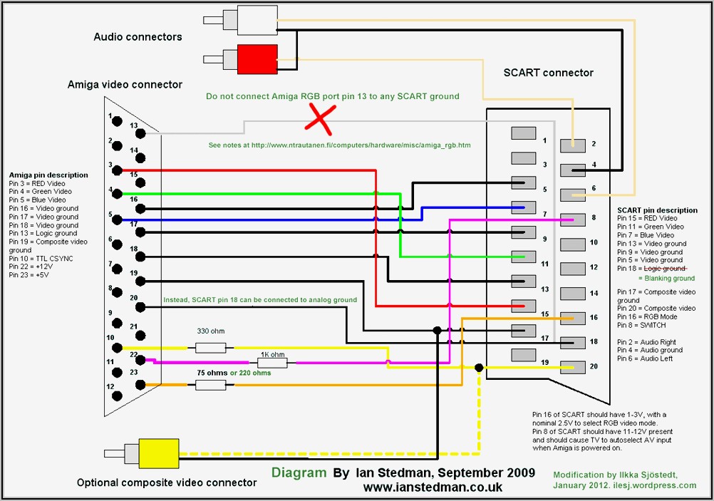 Homemade Hdmi To Rca Cable Wiring Diagram