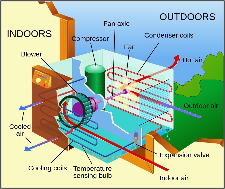How Does A Home Air Conditioner Work Diagram