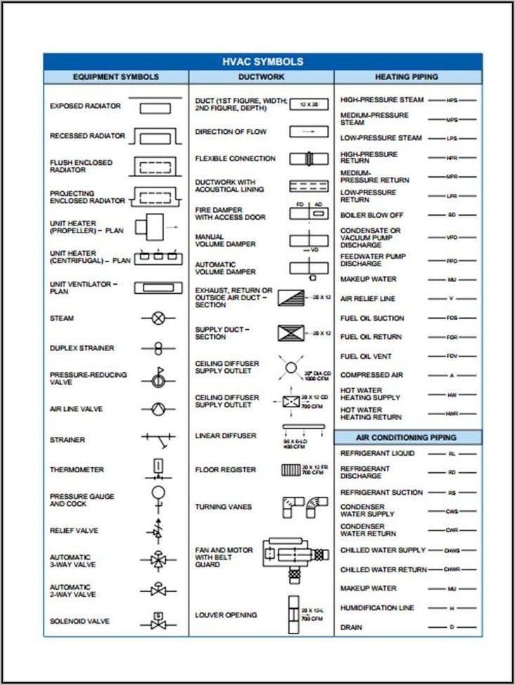 Hvac Electrical Wiring Diagram Symbols