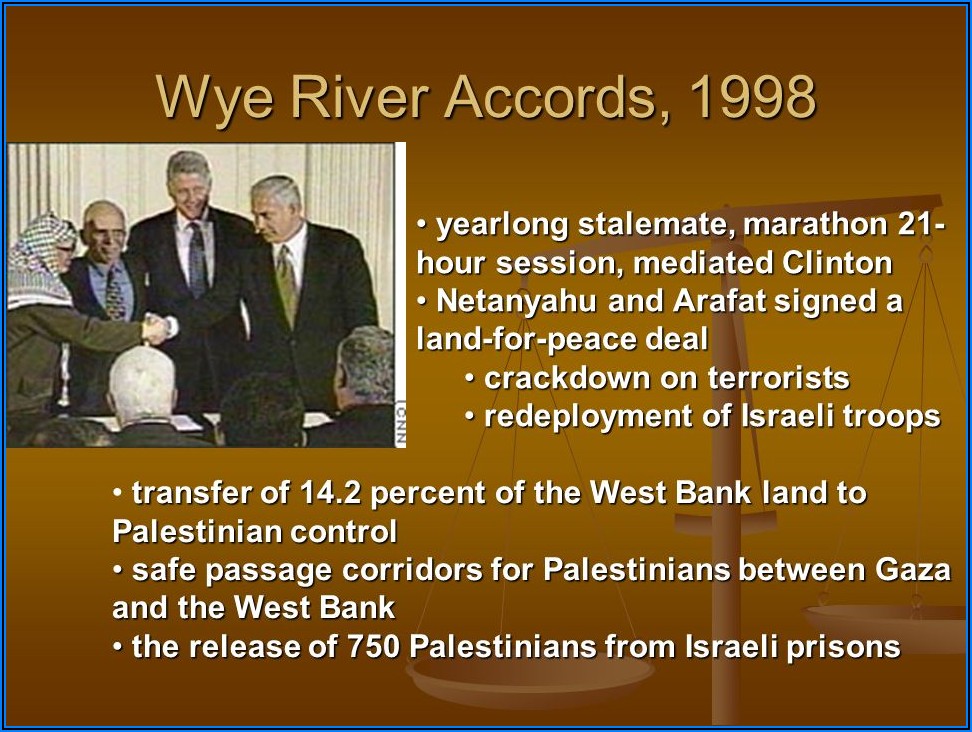 Israeli Palestine Conflict Timeline