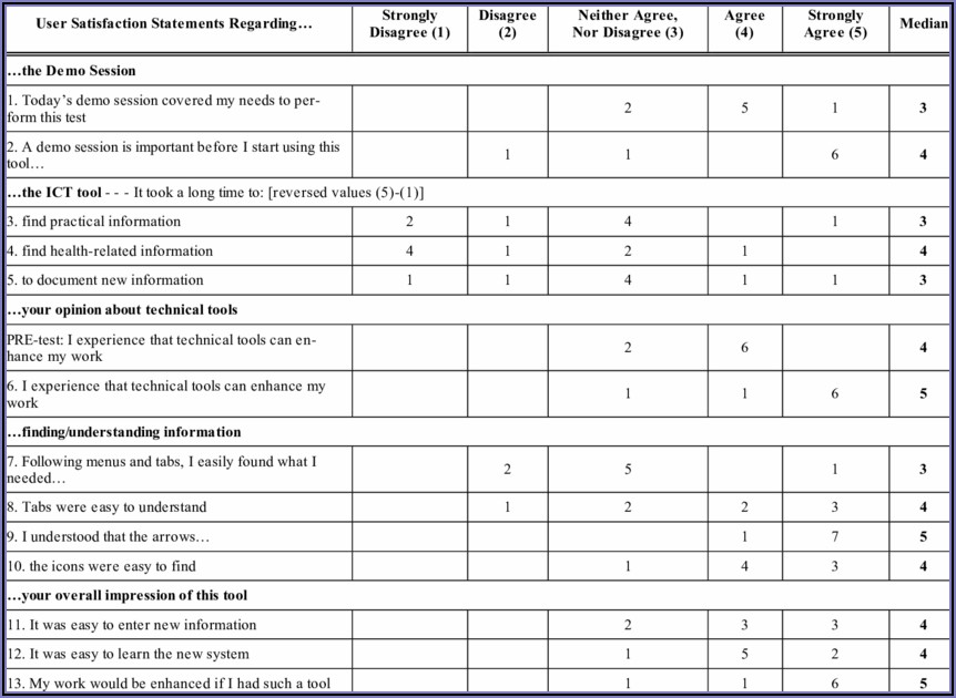 Job Satisfaction Scale Questionnaire