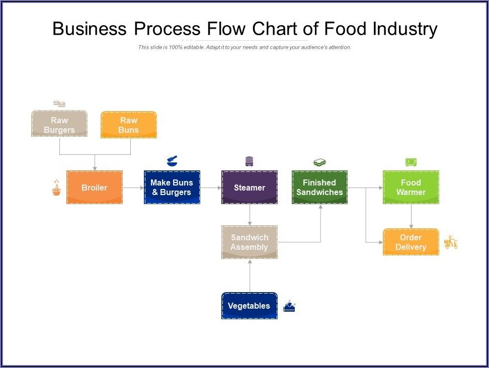Process Flow Chart Template Ppt