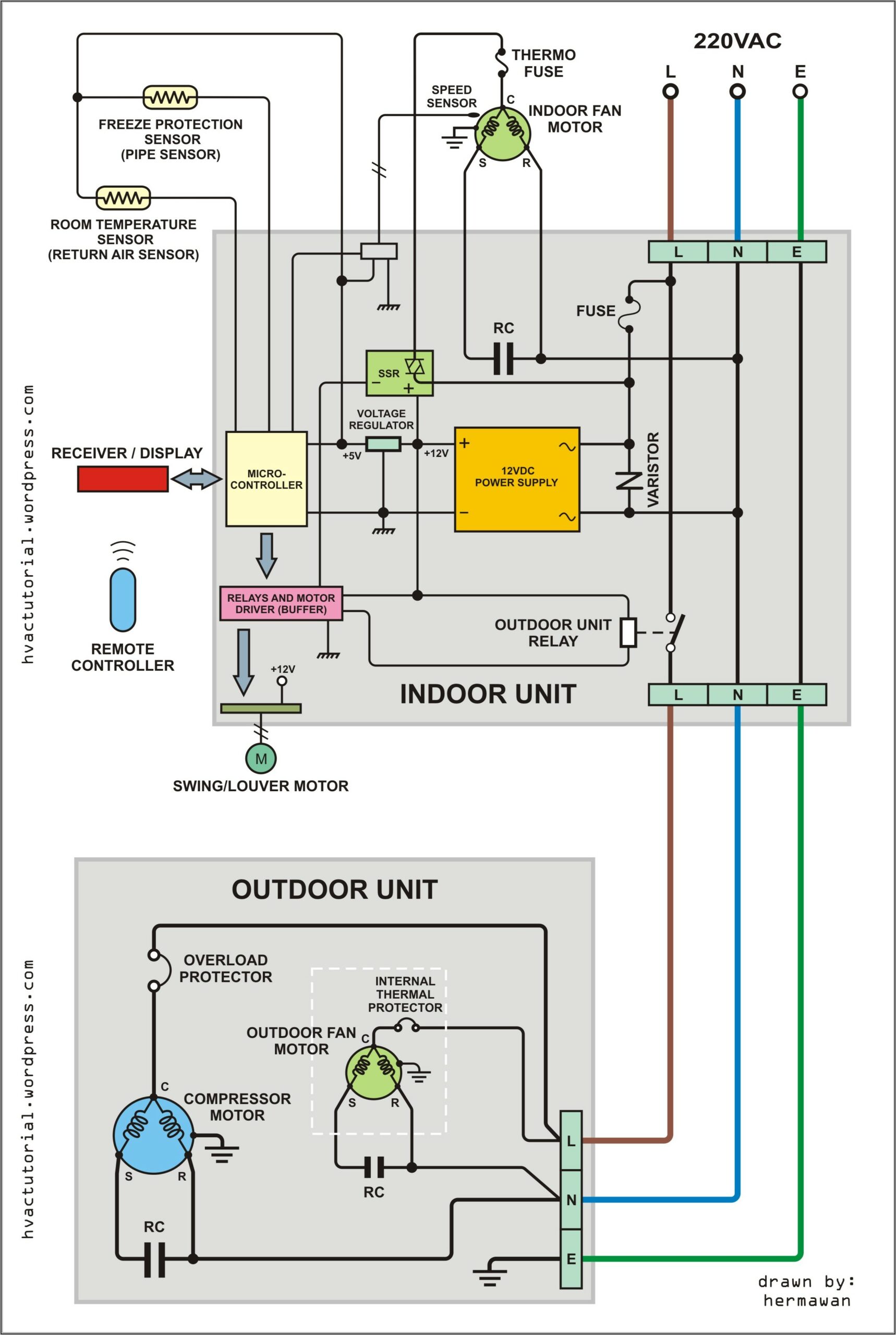 Residential Hvac System Wiring Diagram
