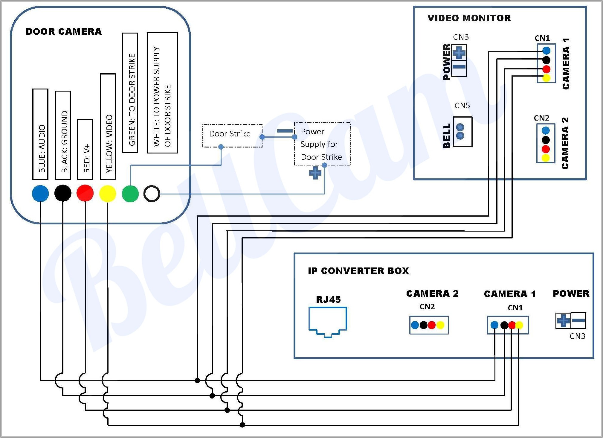 Samsung Security Camera Wiring Diagram