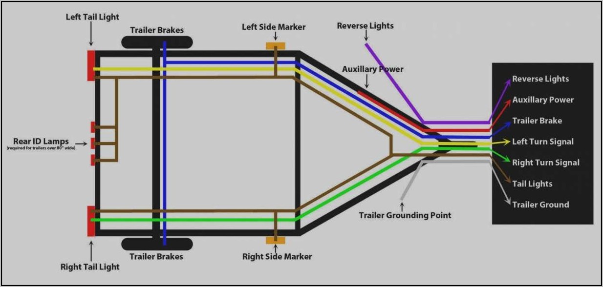 Trailer Light Wiring Diagram Australia