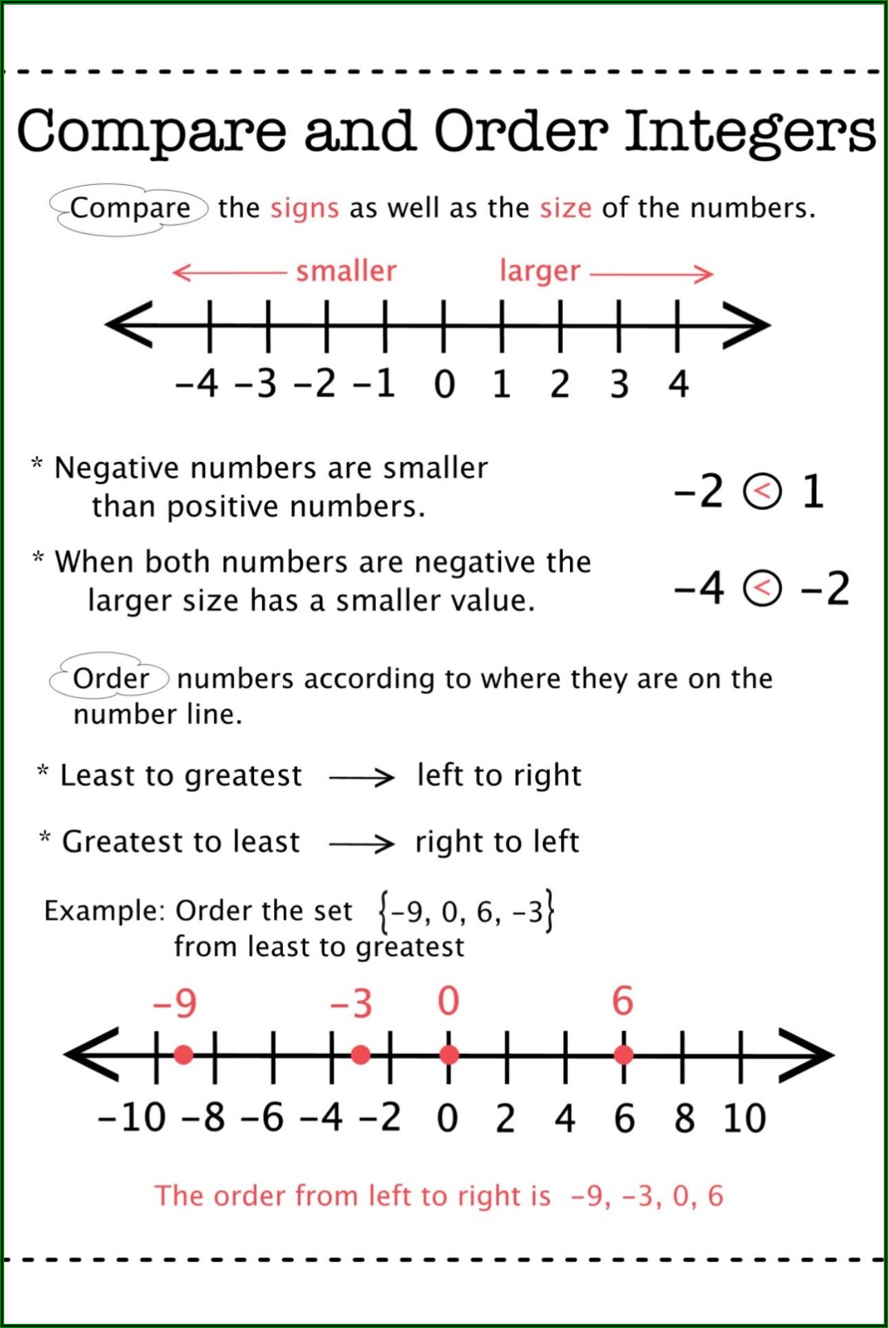Understanding Positive And Negative Numbers Worksheet