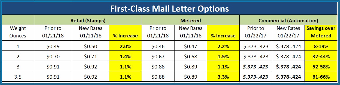 Usps Certified Mail Rates Large Envelope
