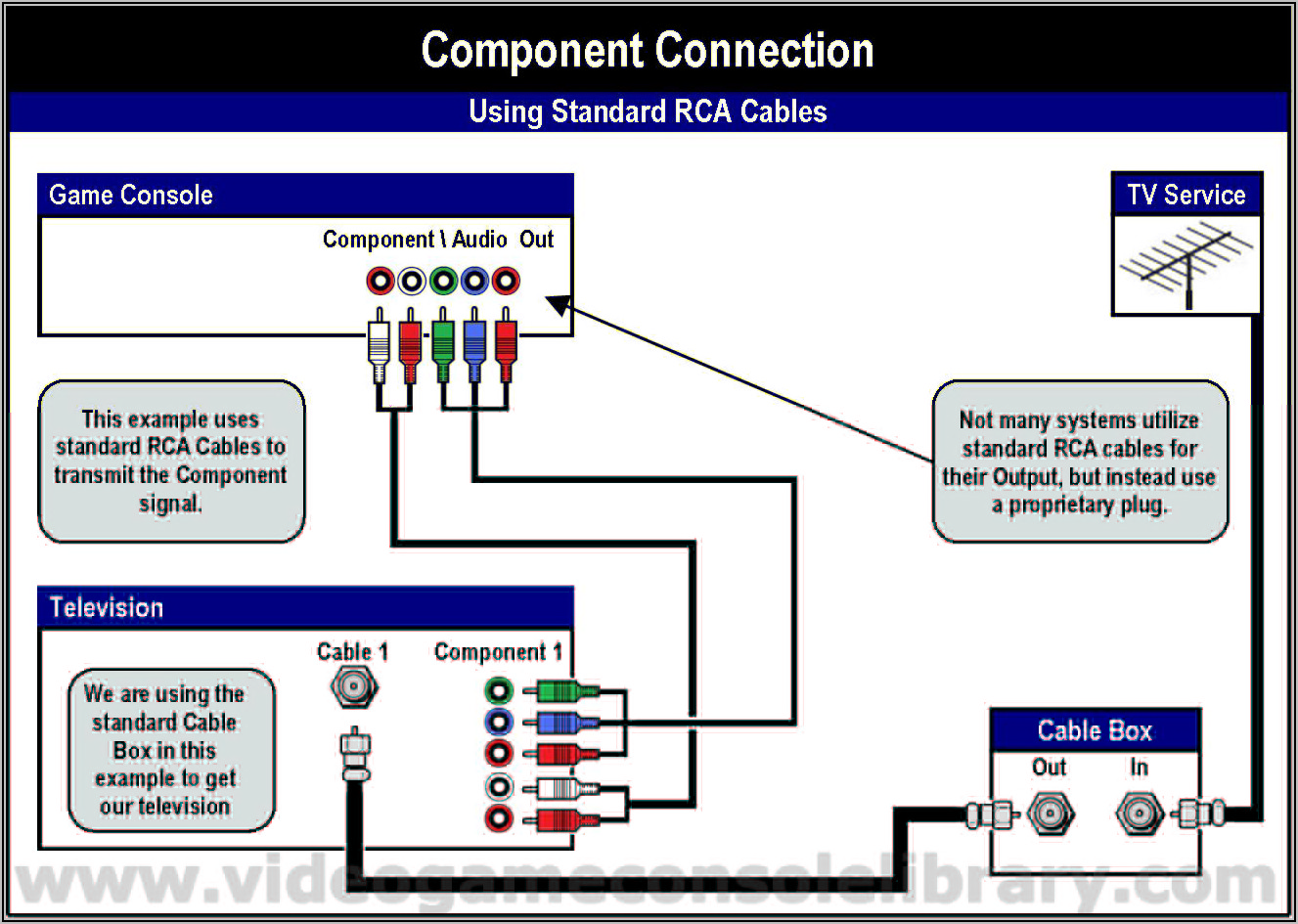 Vga To Hdmi Converter Circuit Diagram