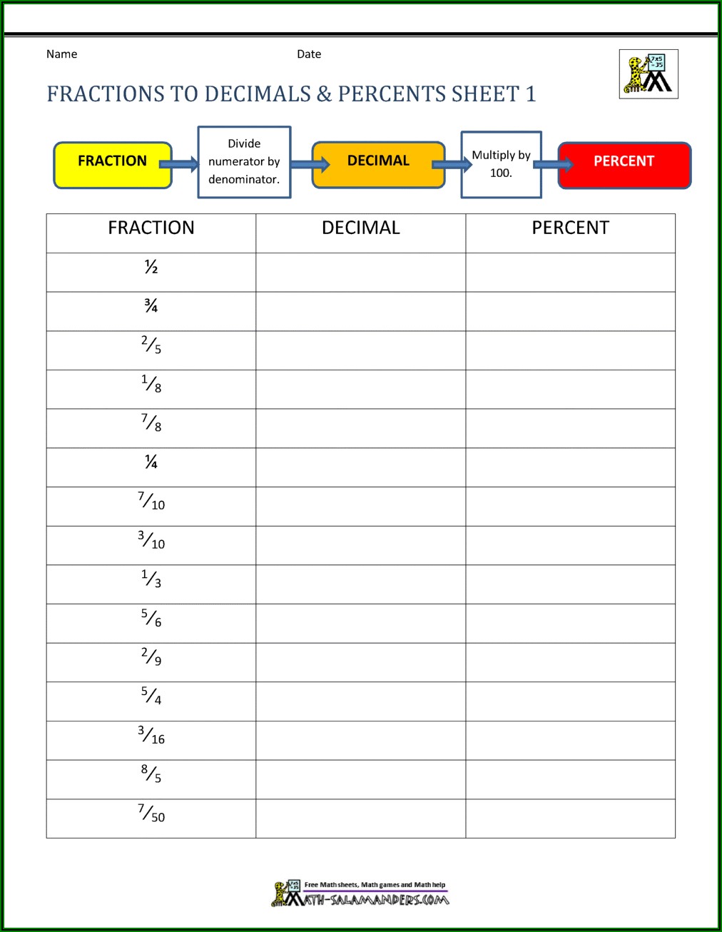 Worksheet Converting Fractions To Decimals And Percents