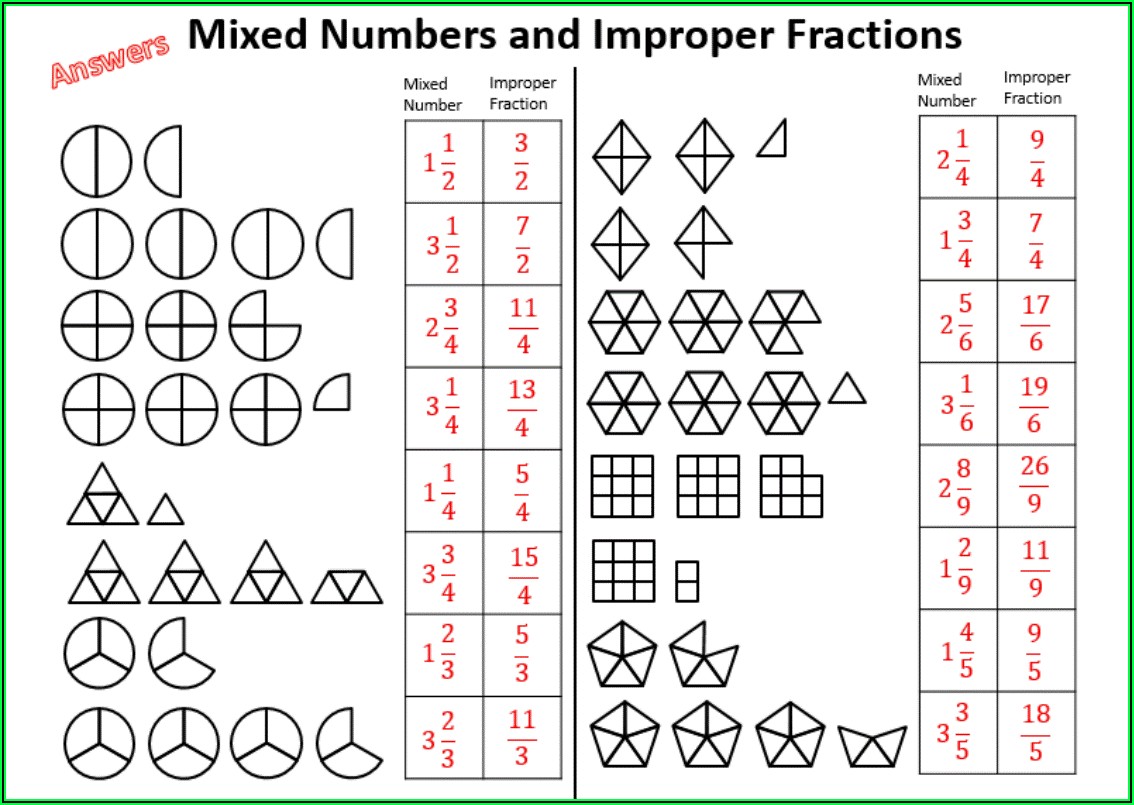 Convert Improper Fractions To Mixed Numbers Worksheet Tes