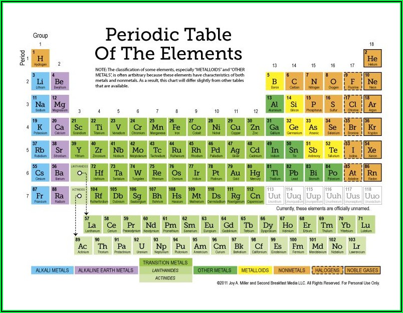 Periodic Table Of Elements Worksheet For 5th Grade