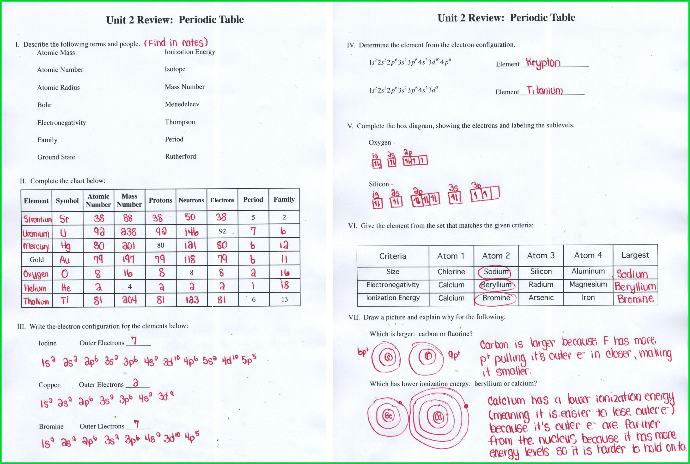 Periodic Table Trends Worksheet Key