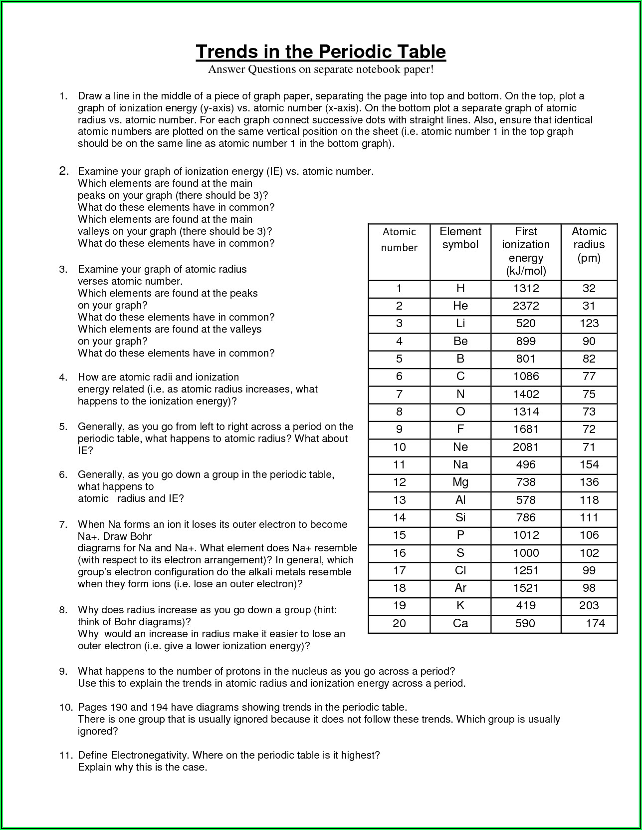 Periodic Table Worksheet Answer Key Chemistry