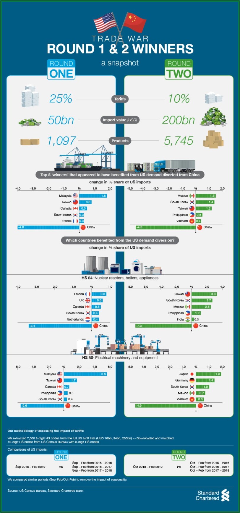 Piie China Trade War Timeline