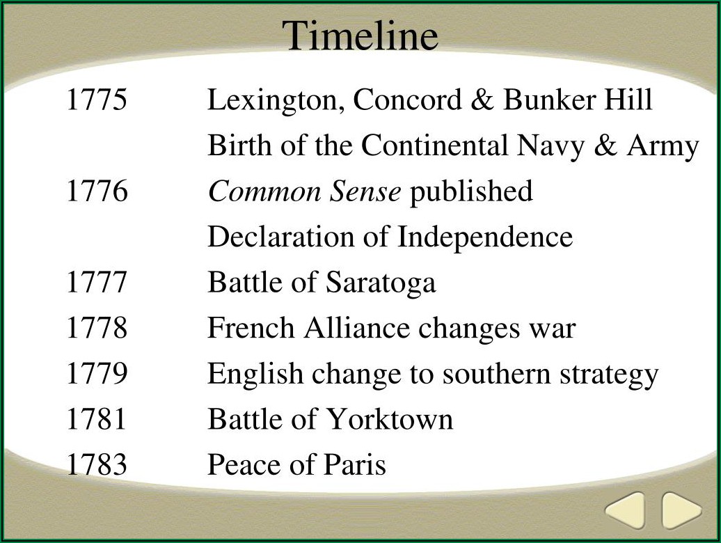 Timeline Of The Siege Of Yorktown