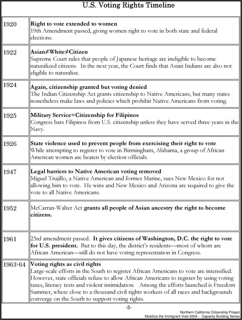 Voting Rights Timeline Worksheet Answers
