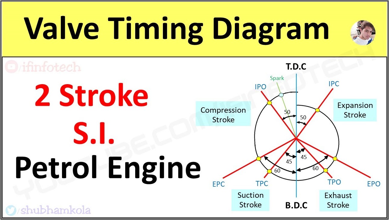2 Stroke Diesel Engine Diagram