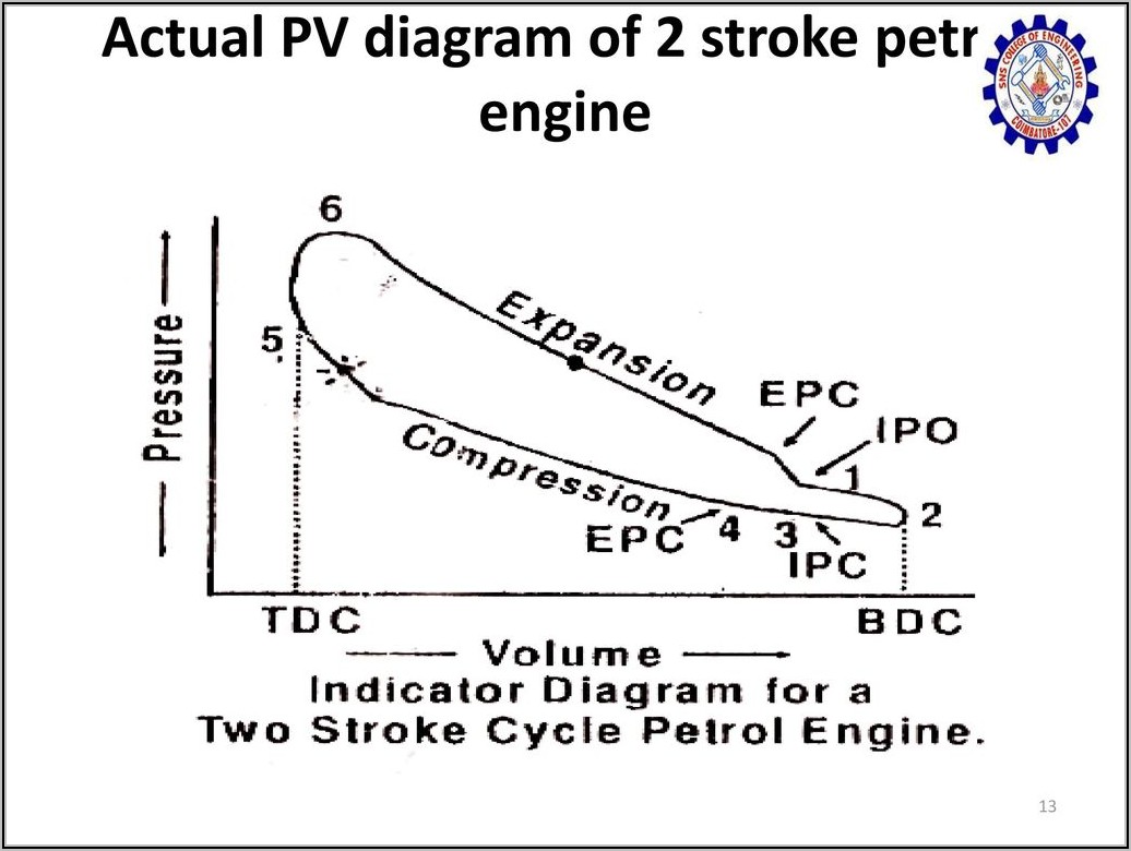 2 Stroke Diesel Engine Pv Diagram