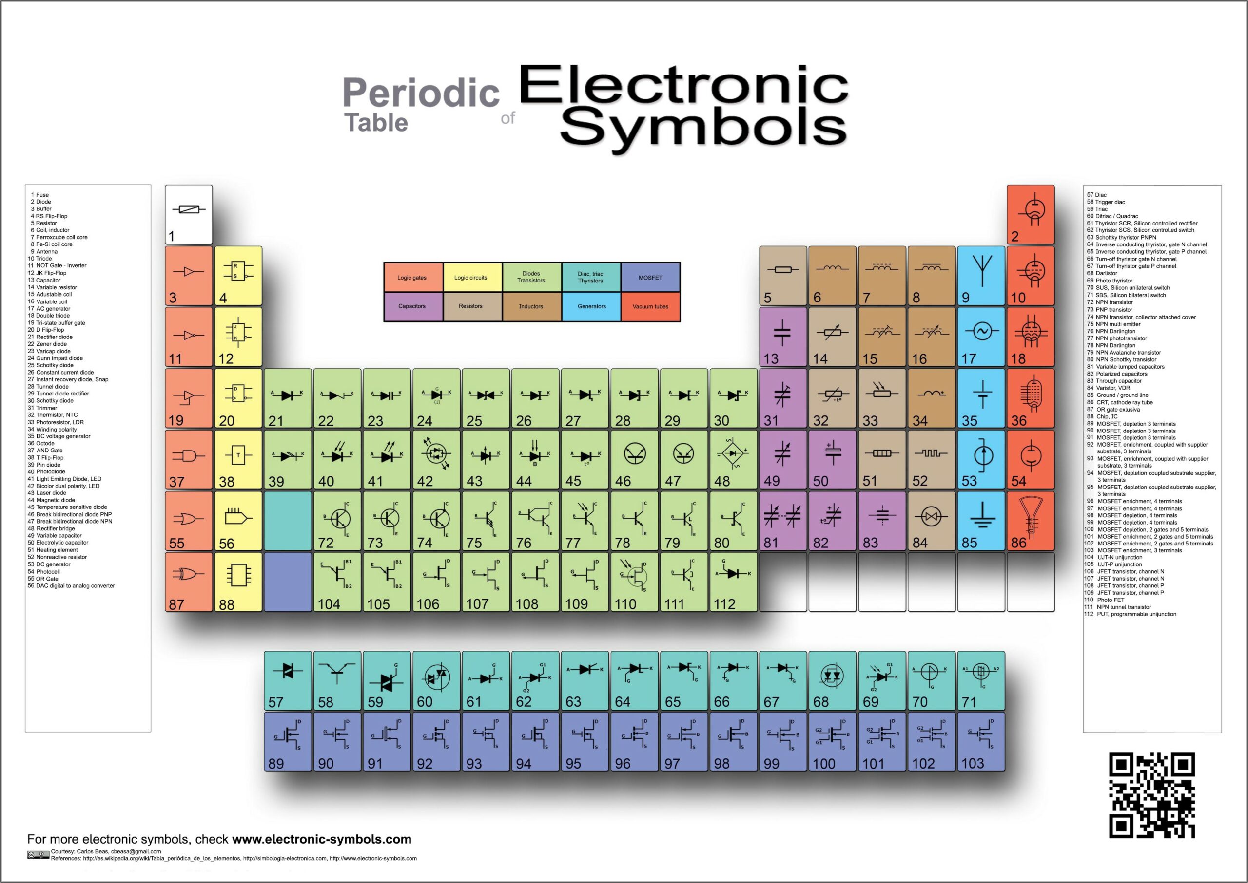 Basic Electrical Diagram Symbols Pdf