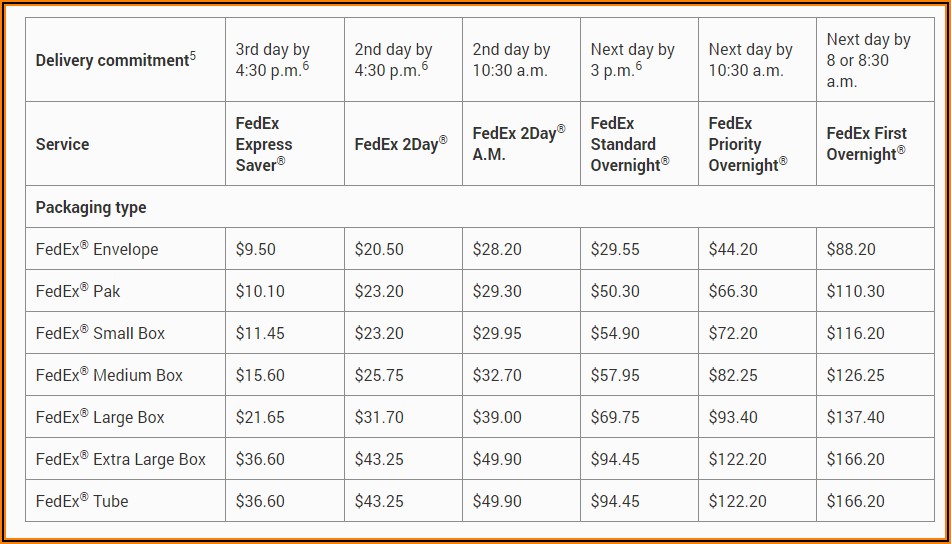 Fedex Overnight Price Envelope