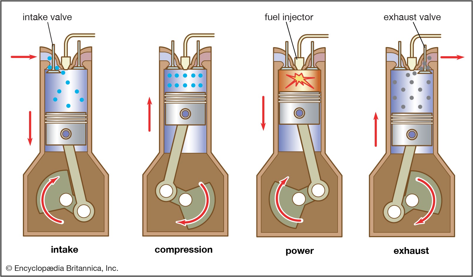 Four Stroke Diesel Engine Diagram Pdf