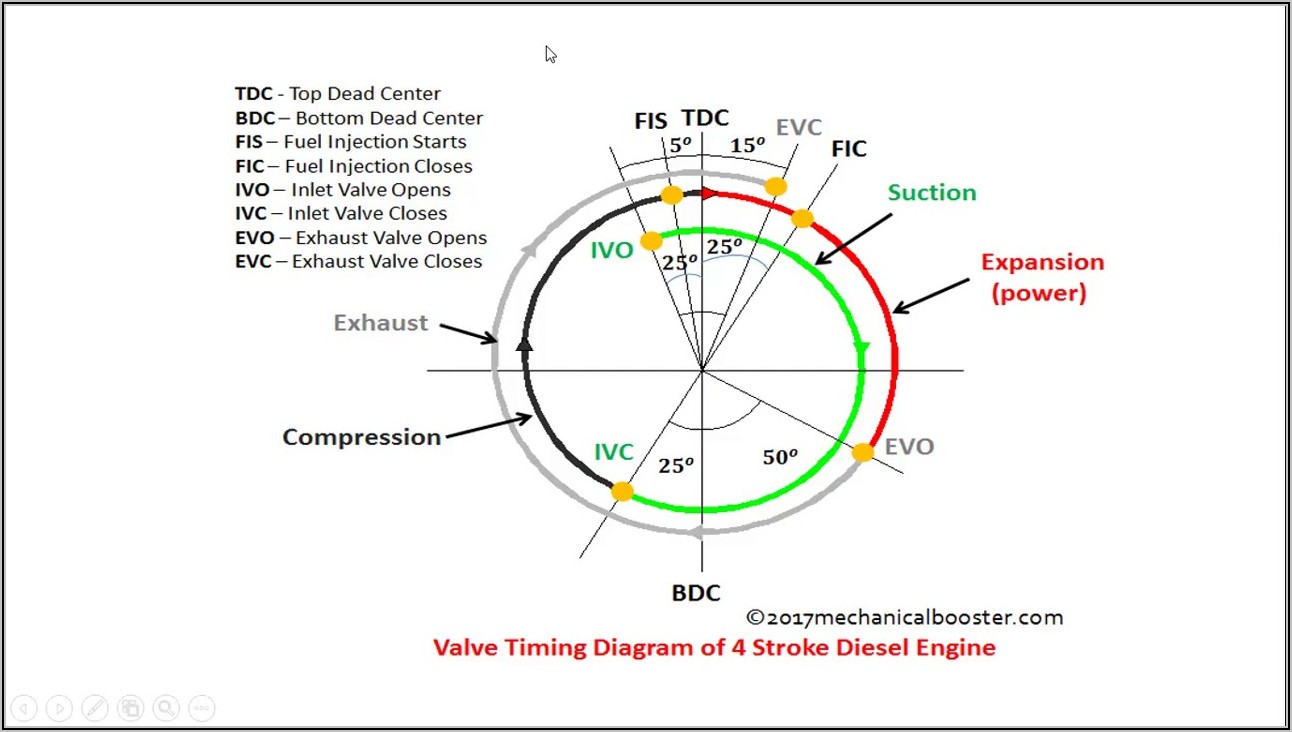 Four Stroke Diesel Engine Diagram