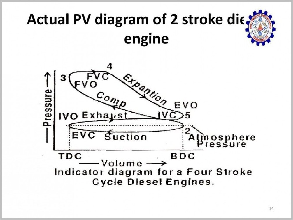 Four Stroke Diesel Engine Indicator Diagram