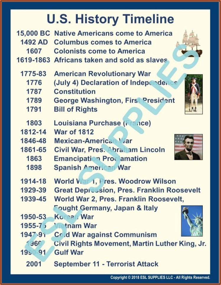Timeline American History Since 1492