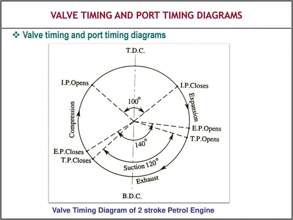 Two Stroke Diesel Engine Valve Timing Diagram
