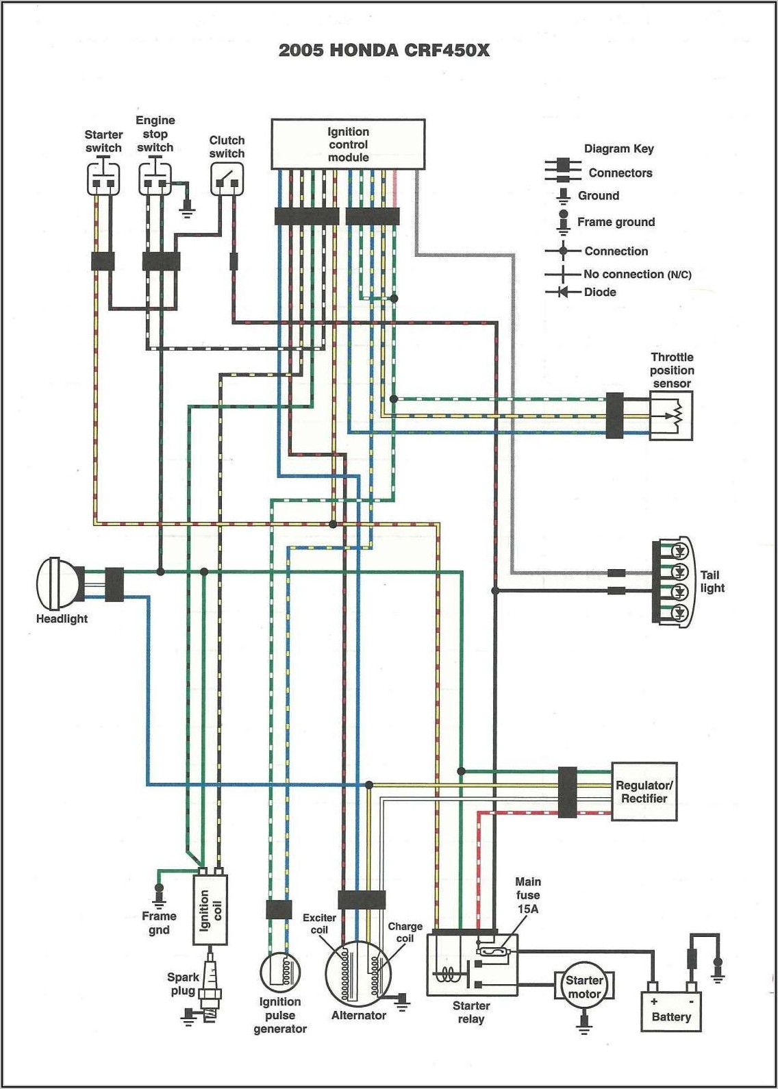 Wiring Diagram For Motorcycle