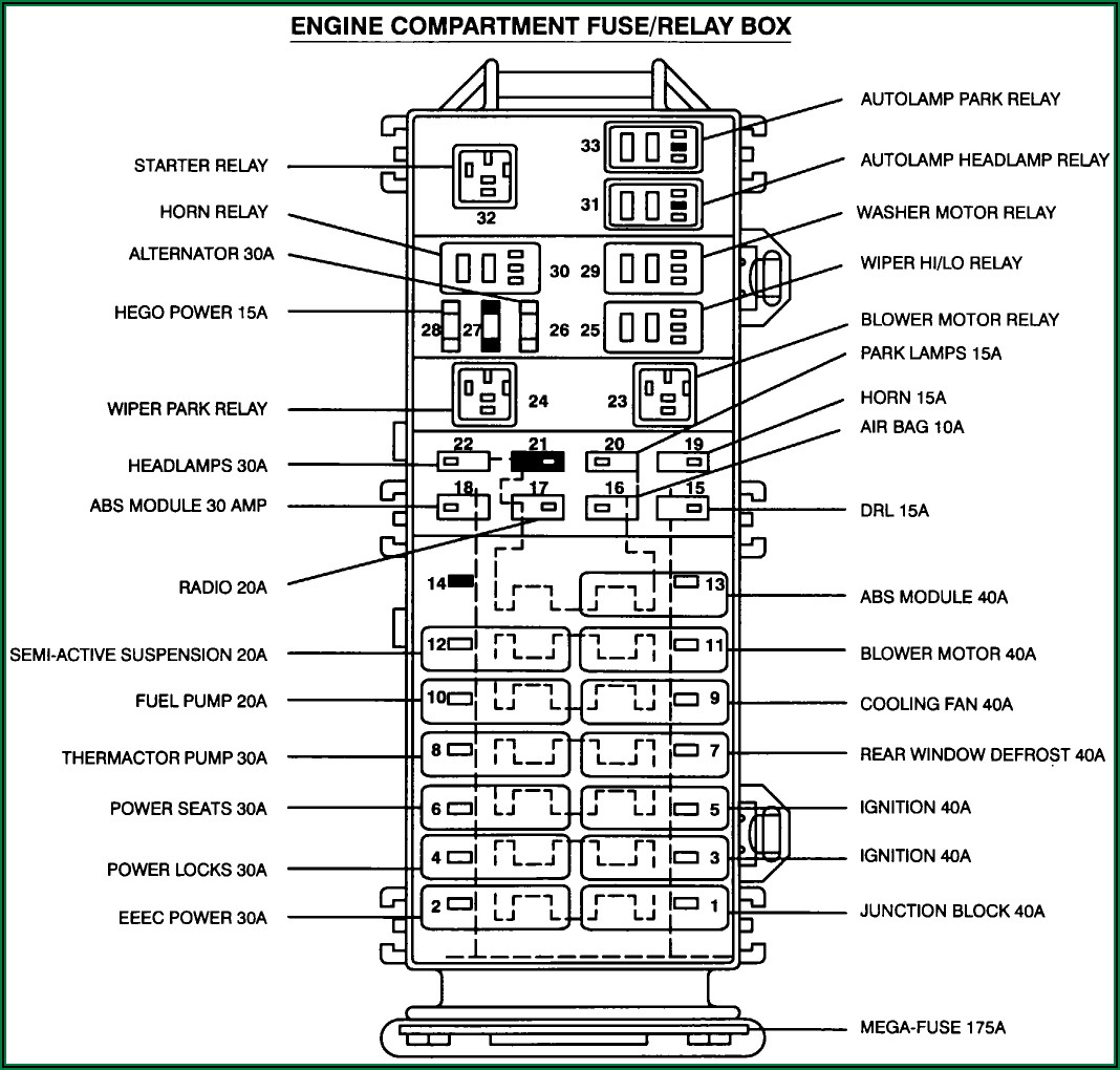 2002 Ford F150 Fuse Box Diagram Inside