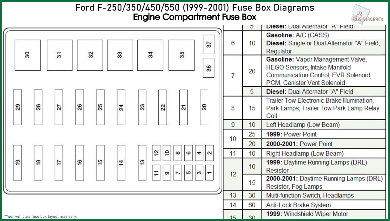 2002 Ford F250 Super Duty Fuse Box Diagram
