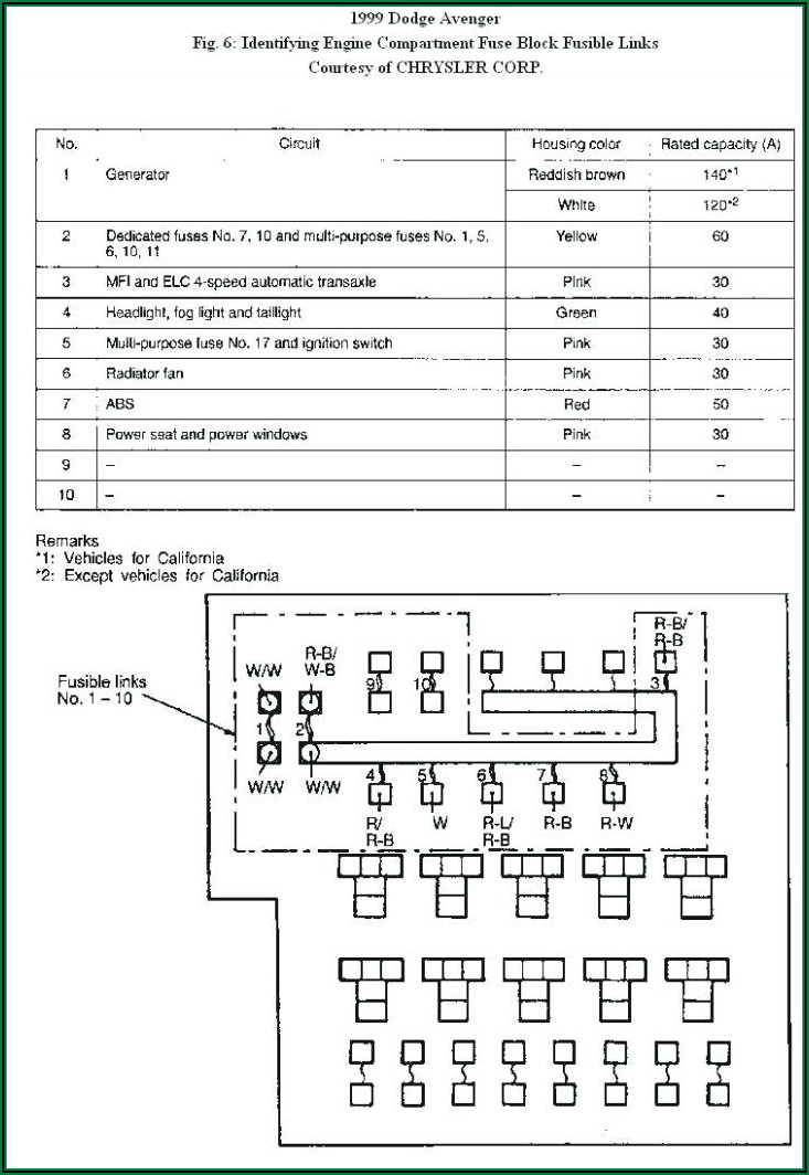 2010 Dodge Charger Fuse Box Diagram Location