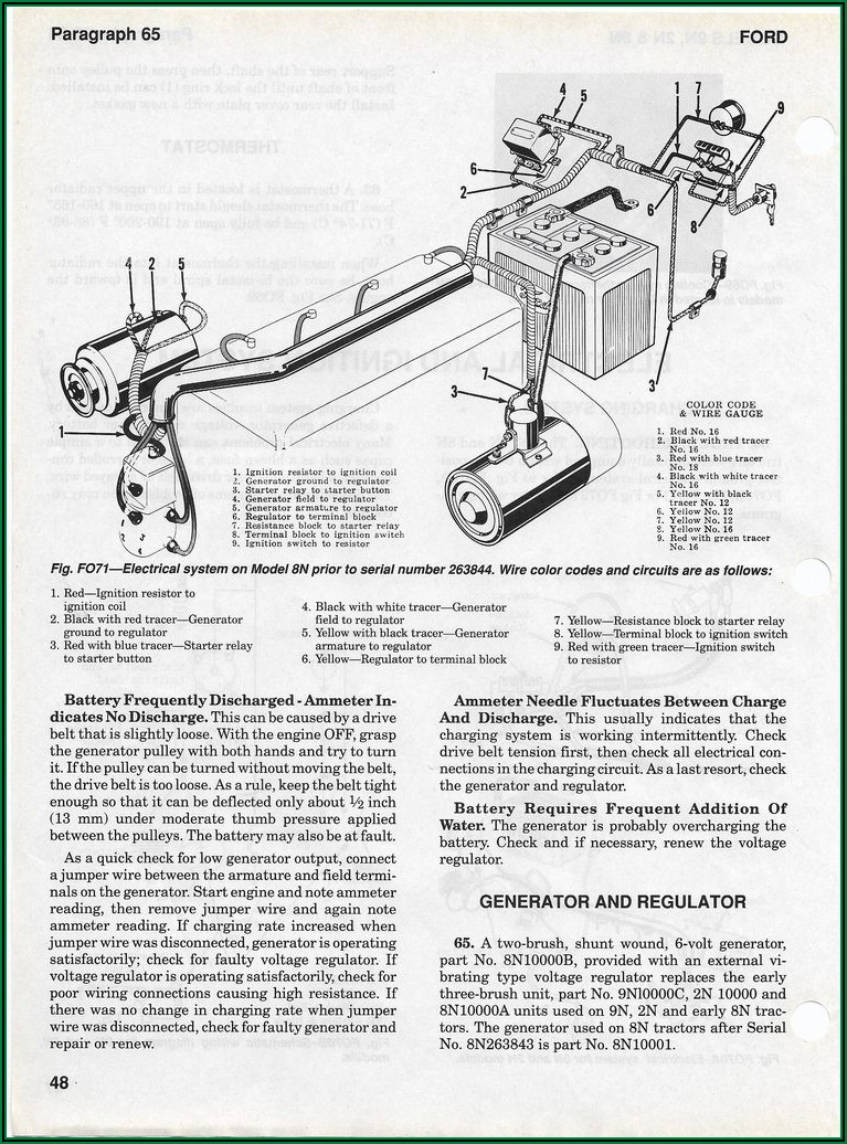 Ford 8n Front Mount Distributor Wiring Diagram