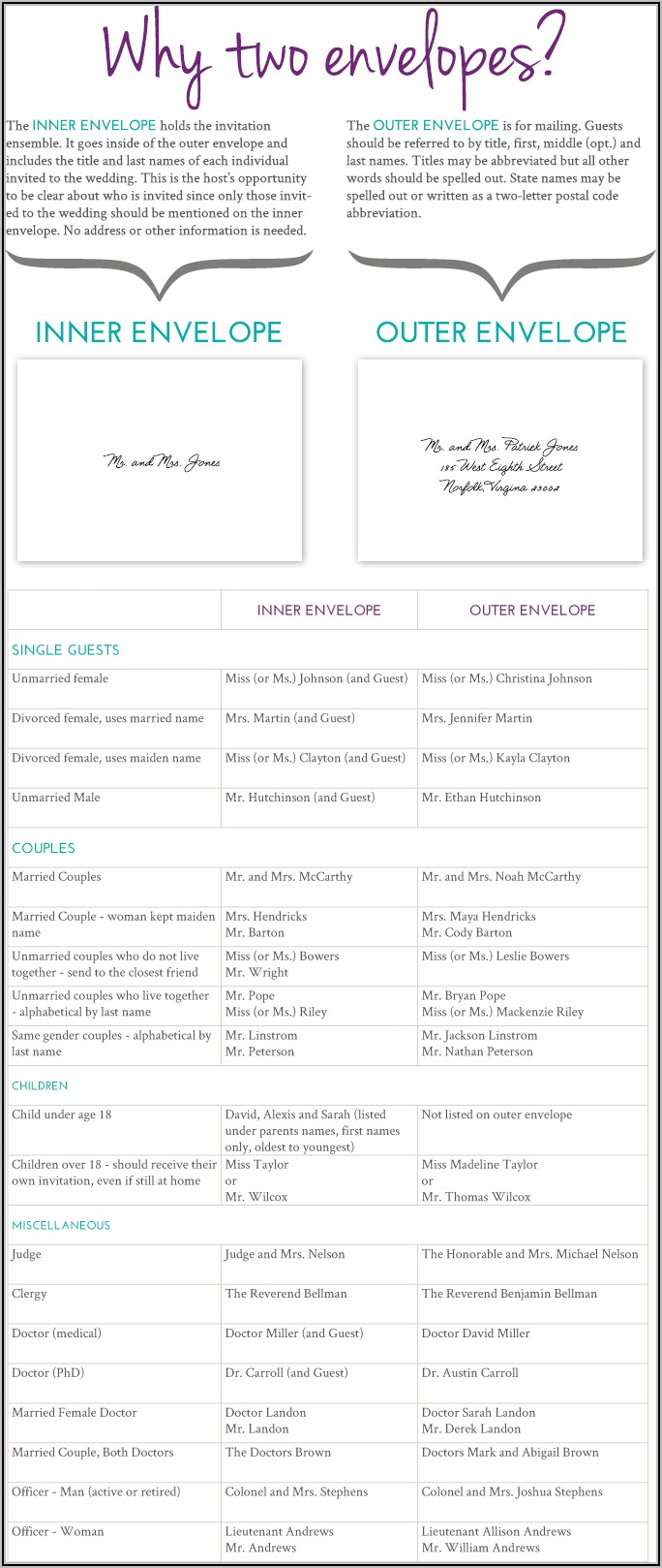 Wedding Invitations Inner And Outer Envelope Etiquette