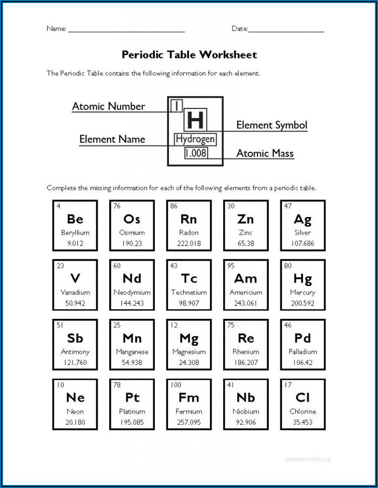 Looking At The Periodic Table Worksheet