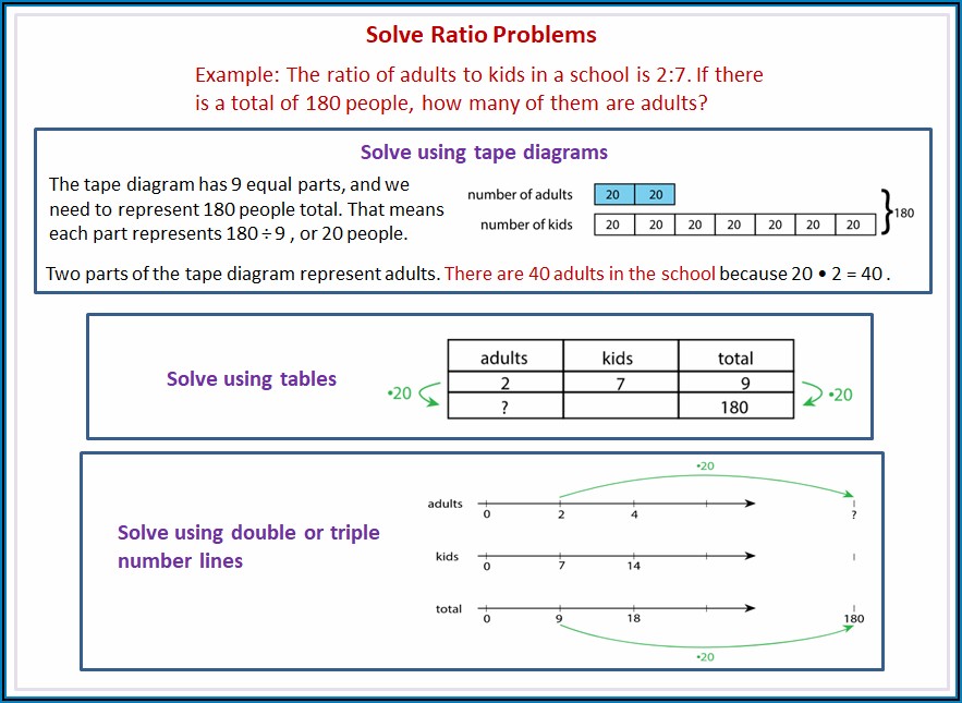 Worksheet On Double Number Lines