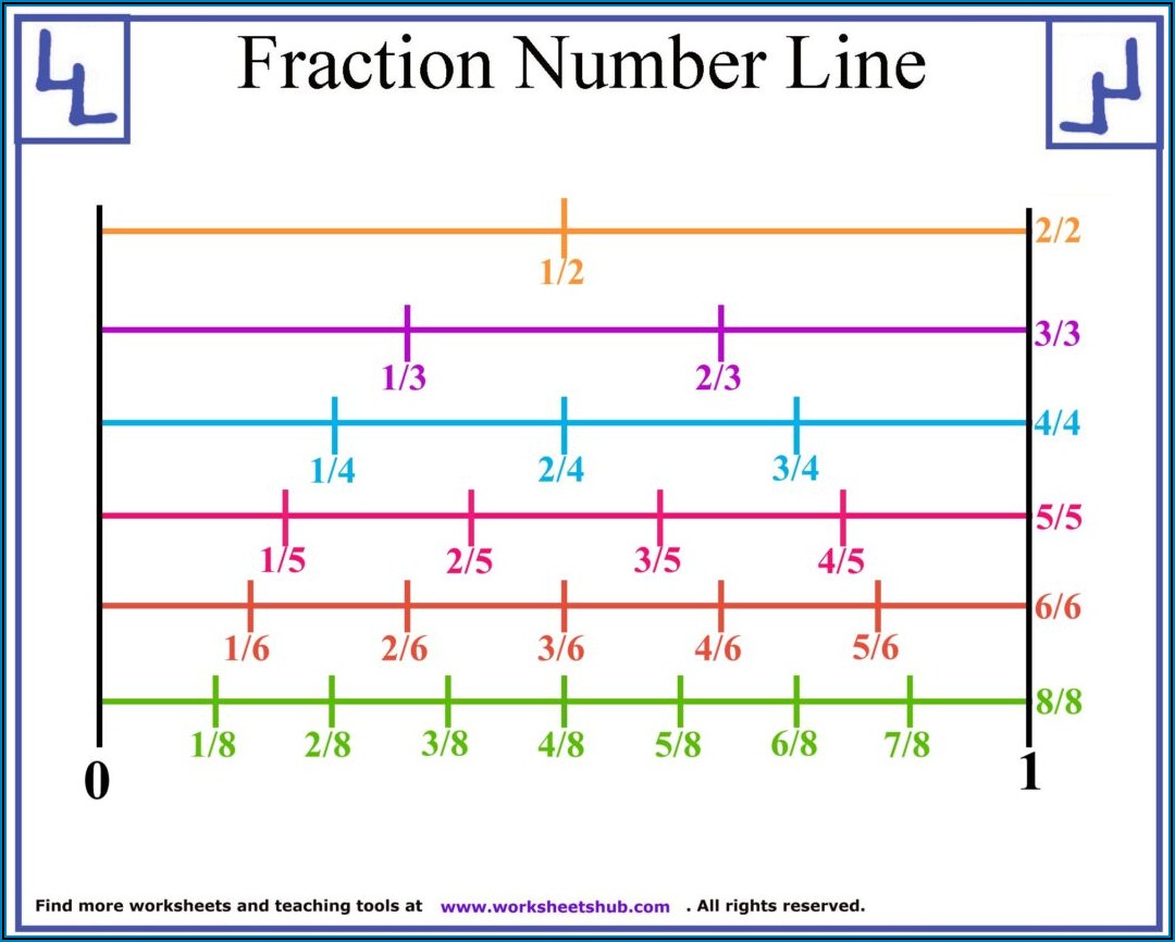 Worksheet On Number Line For Grade 1