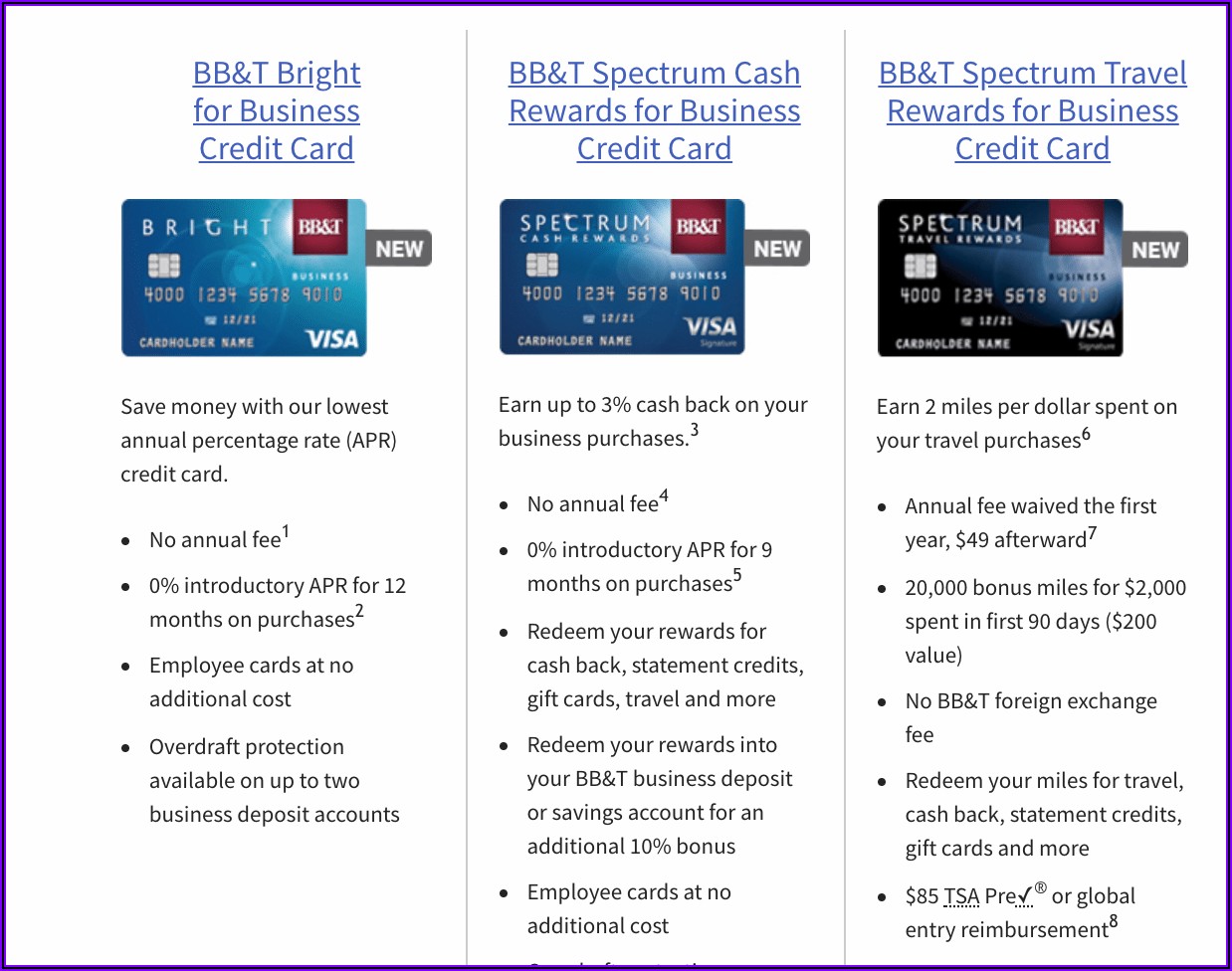 Bbt Business Debit Card