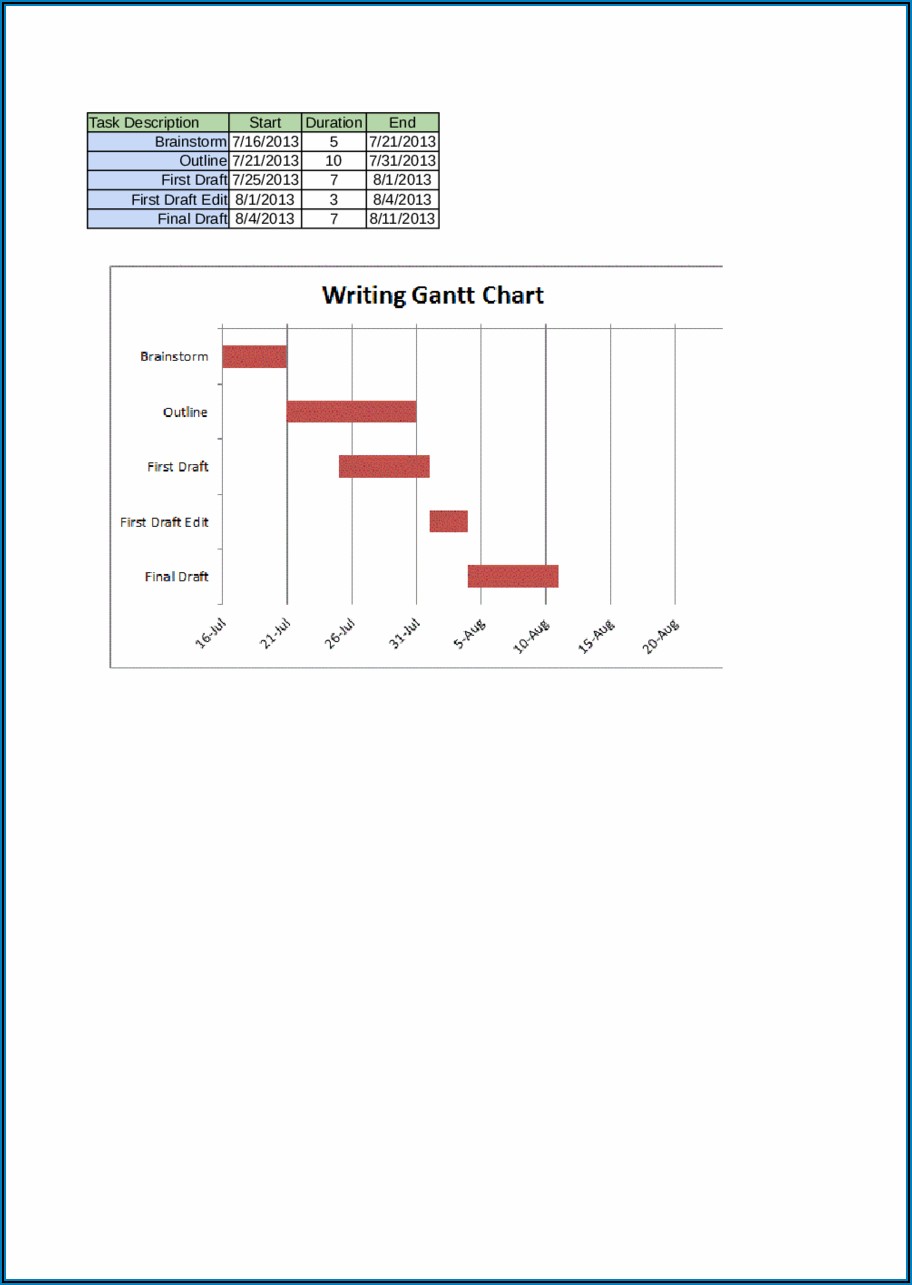 Free Online Gantt Chart Excel Template