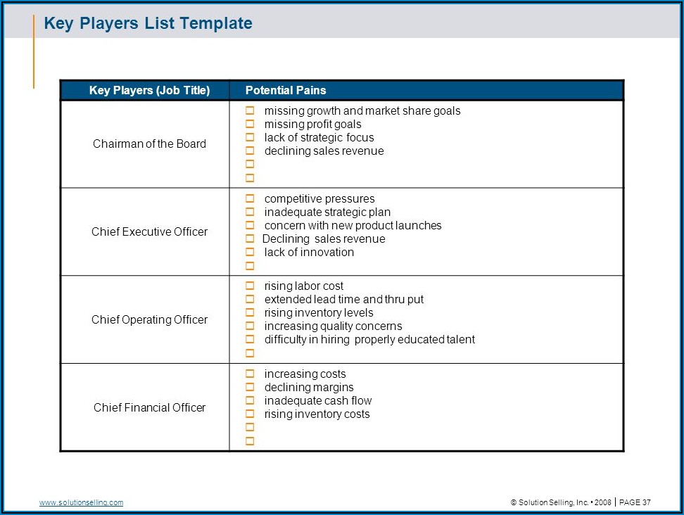 Pre Call Planning Pharmaceutical Sales Template