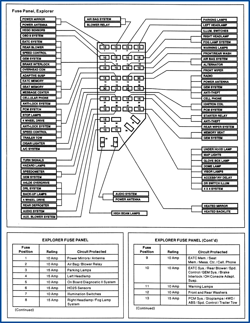 1998 Ford Explorer Fuse Panel Diagram