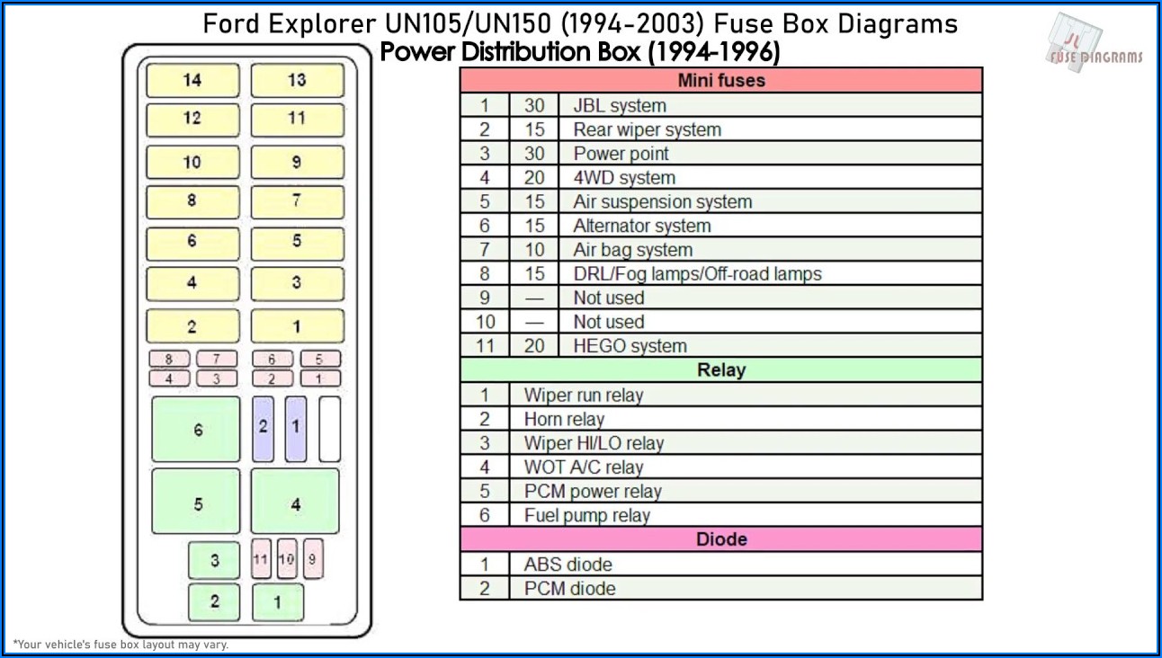 1998 Ford Explorer Sport Fuse Box Diagram
