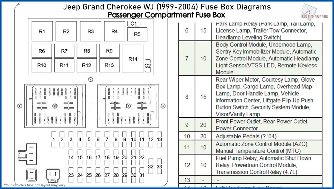 2000 Jeep Grand Cherokee Under Hood Fuse Box Diagram