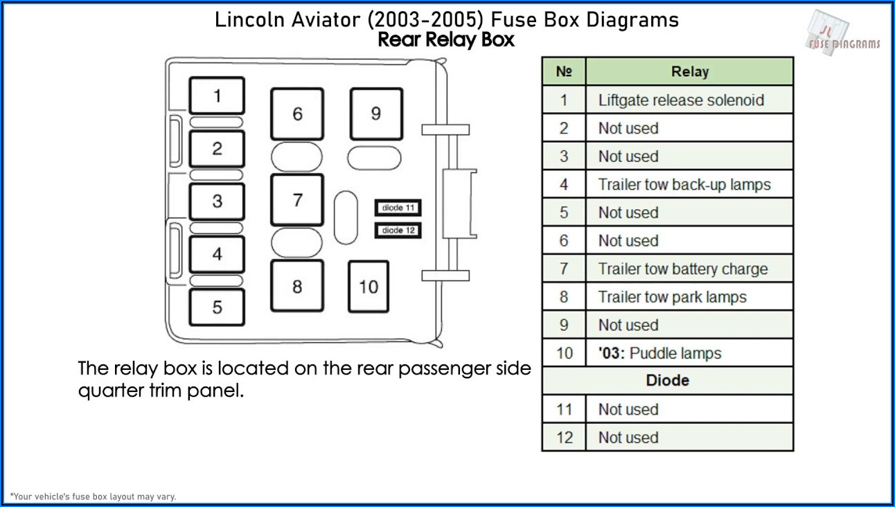 2004 Lincoln Navigator Fuse Panel Diagram