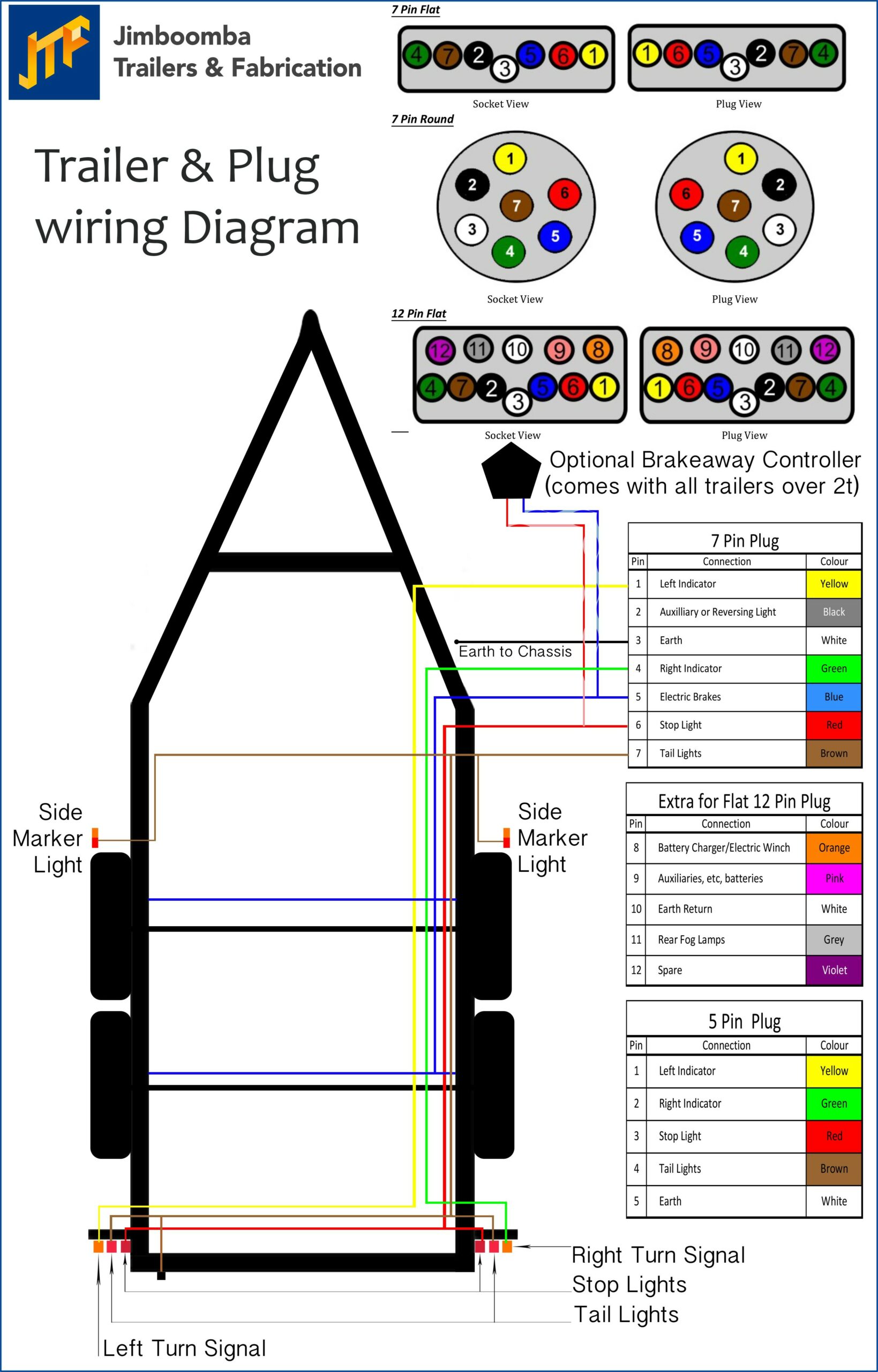 5 Pin Trailer Plug Wiring Diagram South Africa