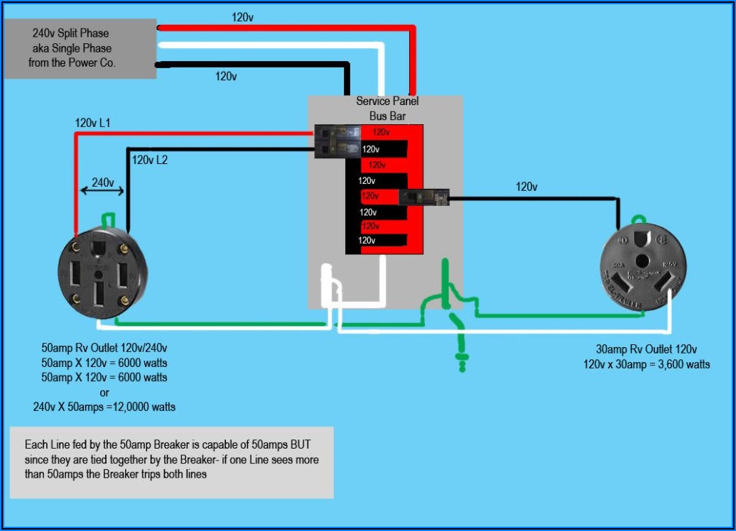 50 Amp Generator Plug Wiring Diagram