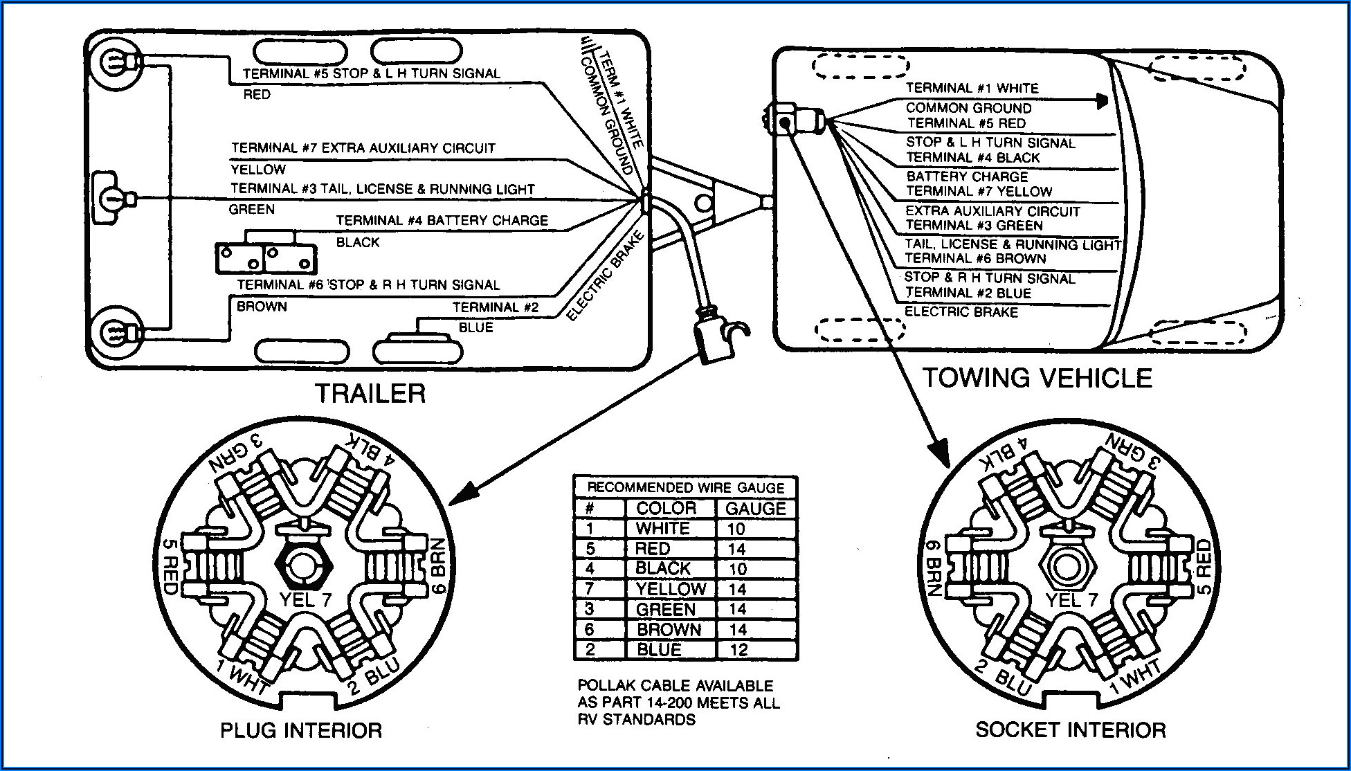 7 Pin Trailer Wiring Diagram Ford