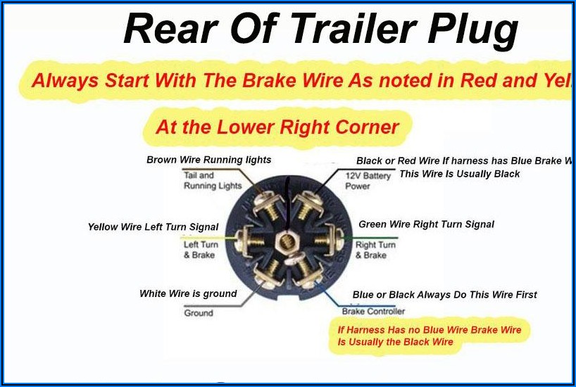 7 Pin Trailer Wiring Diagram With Brakes And Battery