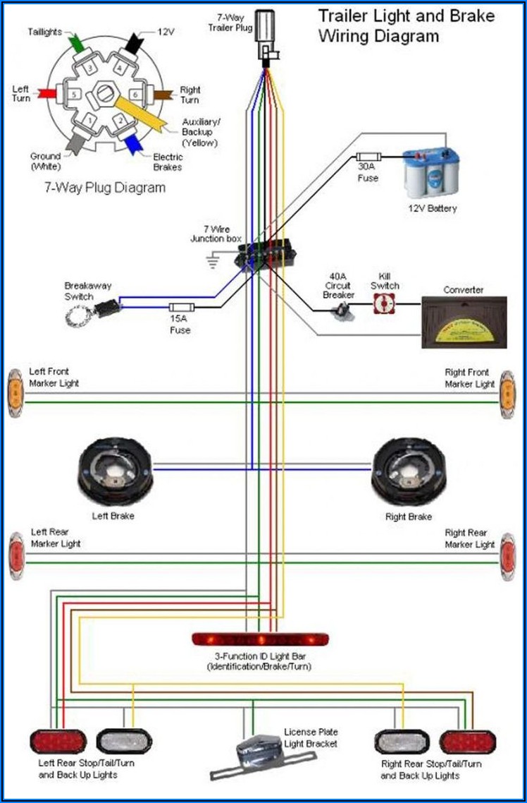 7 Way Rv Plug Wiring Diagram